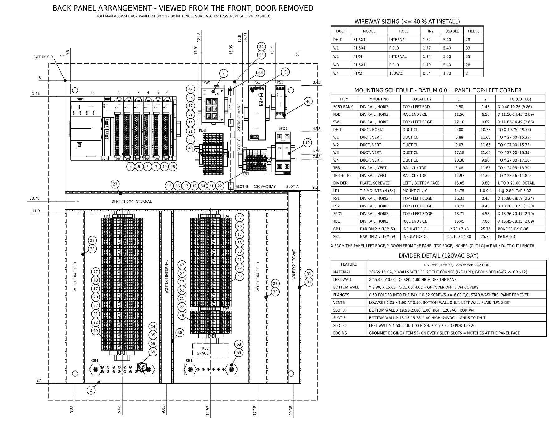 Control panel arrangement from the engineering delivery example