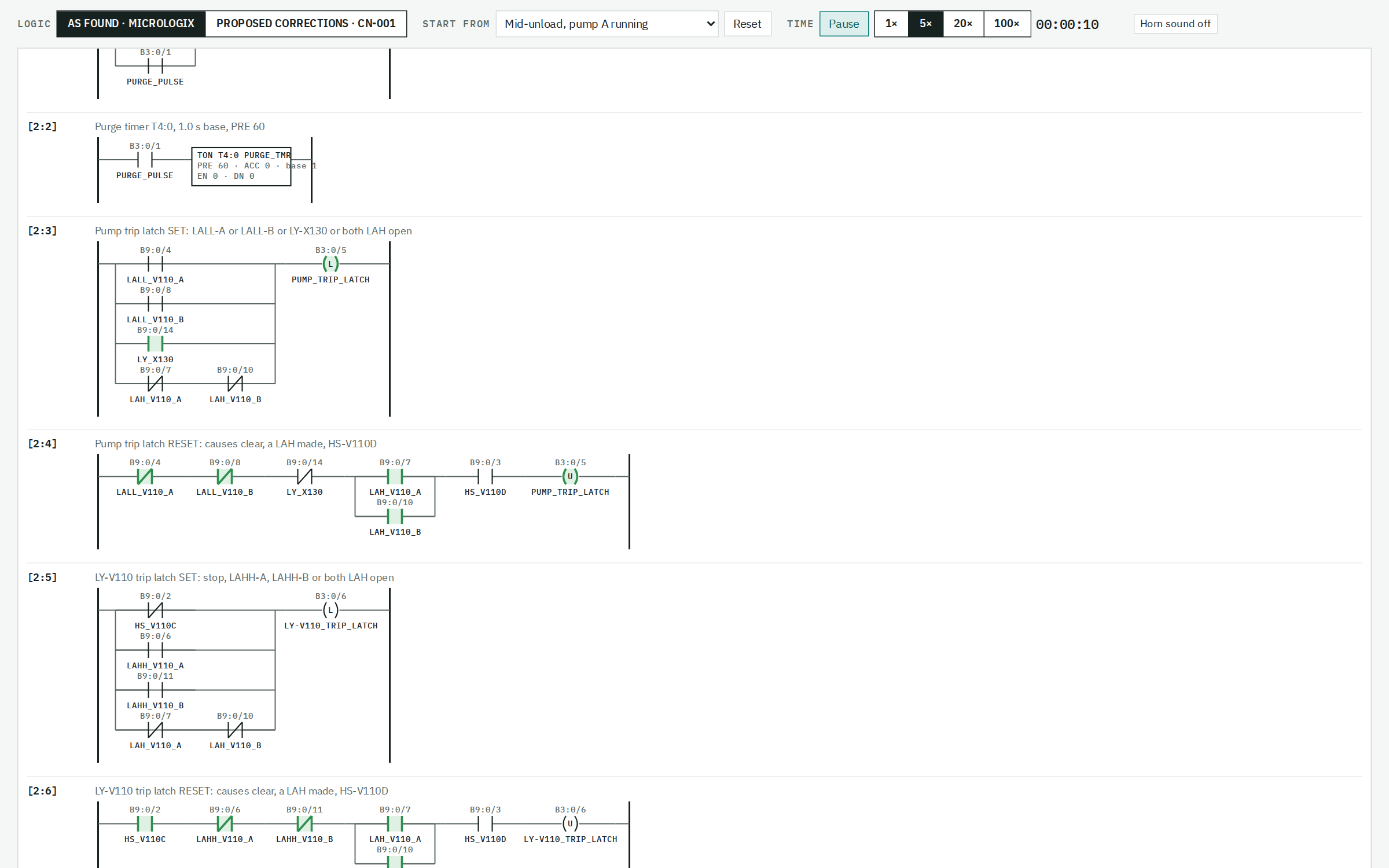 As-found ladder logic rungs 2:2 to 2:6 with live power flow highlighted through the LY-X130 contact into the pump trip latch.