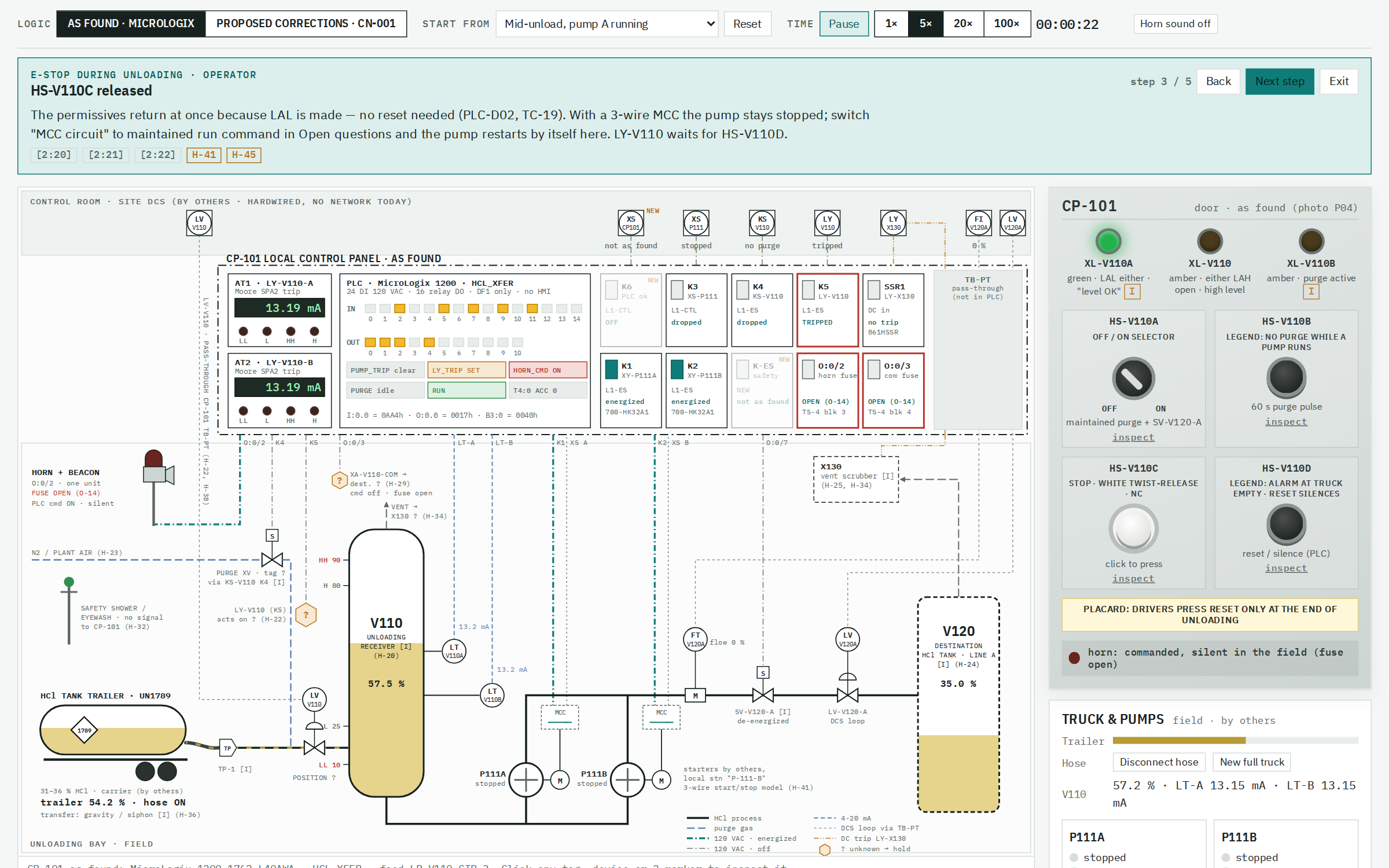 E-stop walk-through bar above the process diagram, at step 3 of 5, explaining that the pump permissives return without a reset.