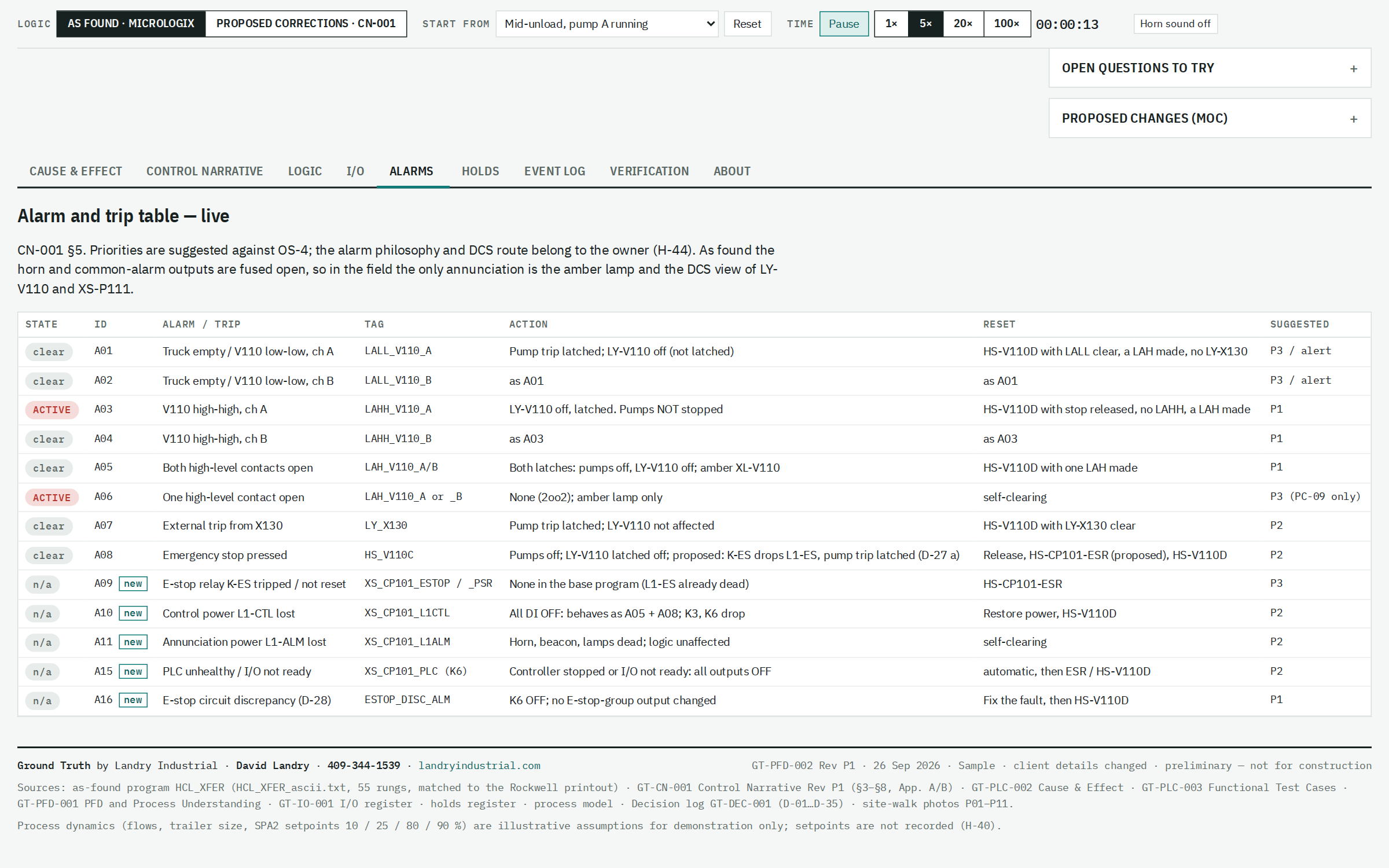Alarm and trip table with two active alarms highlighted in red among cleared and not-applicable rows.